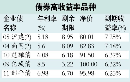 2015年收益最好的基金_巴菲特基金年收益_美国基金年收益率