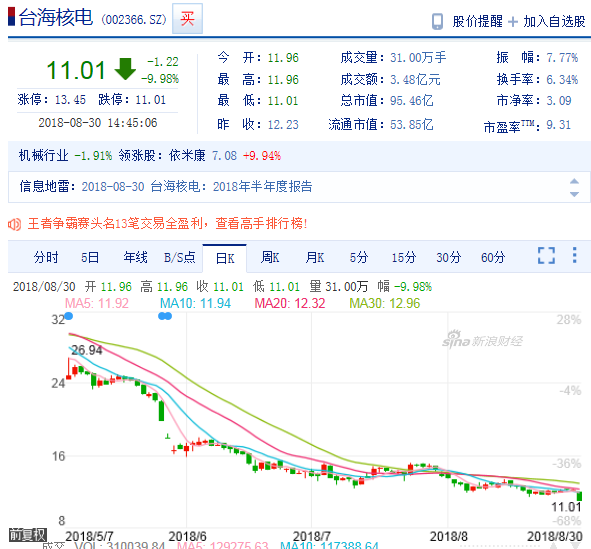 美国基金年收益率_七日年化率万份收益_七日年化率怎么计算万份收益