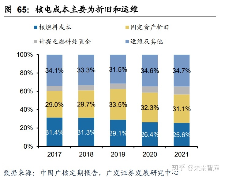 七日年化率怎么计算万份收益_美国基金年收益率_七日年化率万份收益