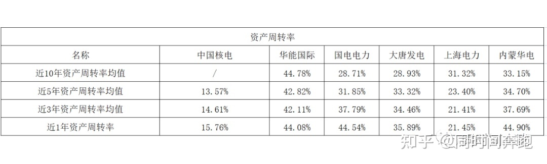 七日年化率万份收益_七日年化率怎么计算万份收益_美国基金年收益率