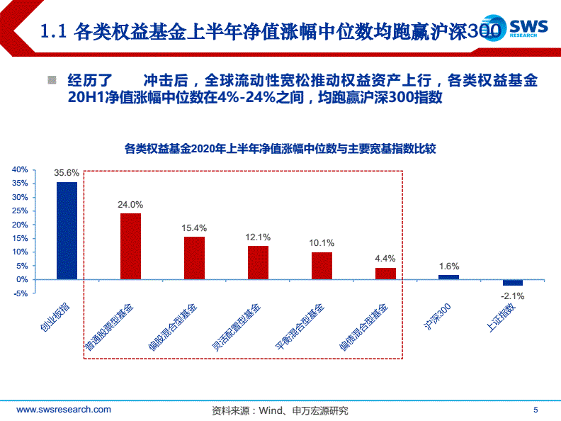 七日年化率怎么计算万份收益_美国基金年收益率_7日年化率和万份收益关系