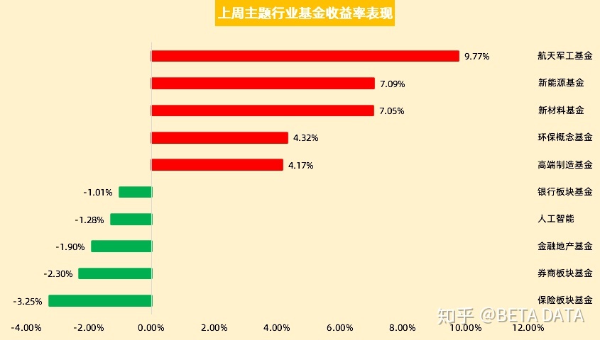 七日年化率怎么计算万份收益_7日年化率和万份收益关系_美国基金年收益率