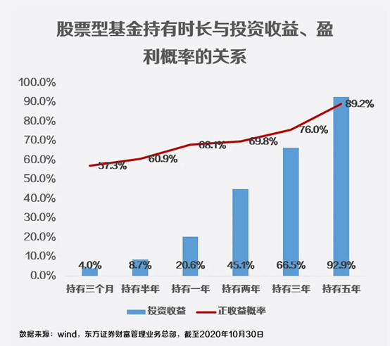 美国基金年收益率_7日年化率和万份收益关系_七日年化率怎么计算万份收益