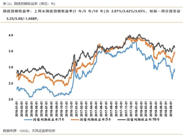 美国高收益债基金_7日年化率跟万份收益_美国基金年收益率