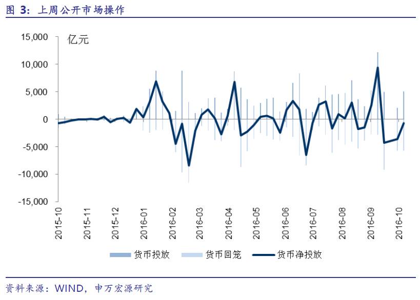 美国高收益债基金_美国基金年收益率_7日年化率跟万份收益