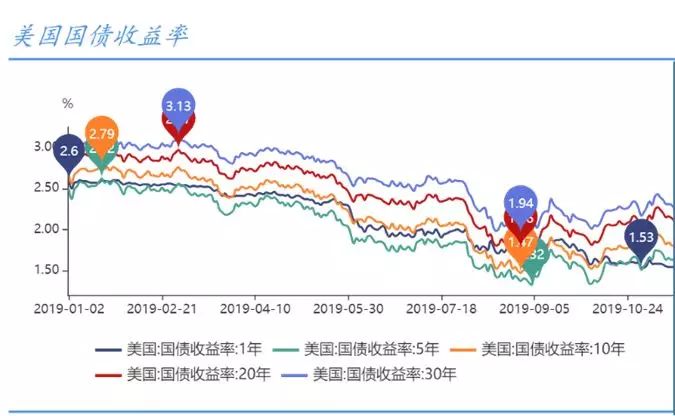 7日年化率跟万份收益_美国高收益债基金_美国基金年收益率