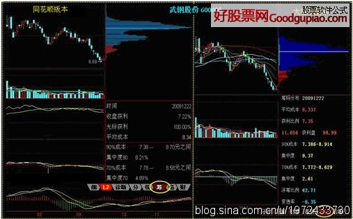 下周股票大盘行情_亚宝药业股票大盘行情_股票大盘每天行情在电视上是什么台看到