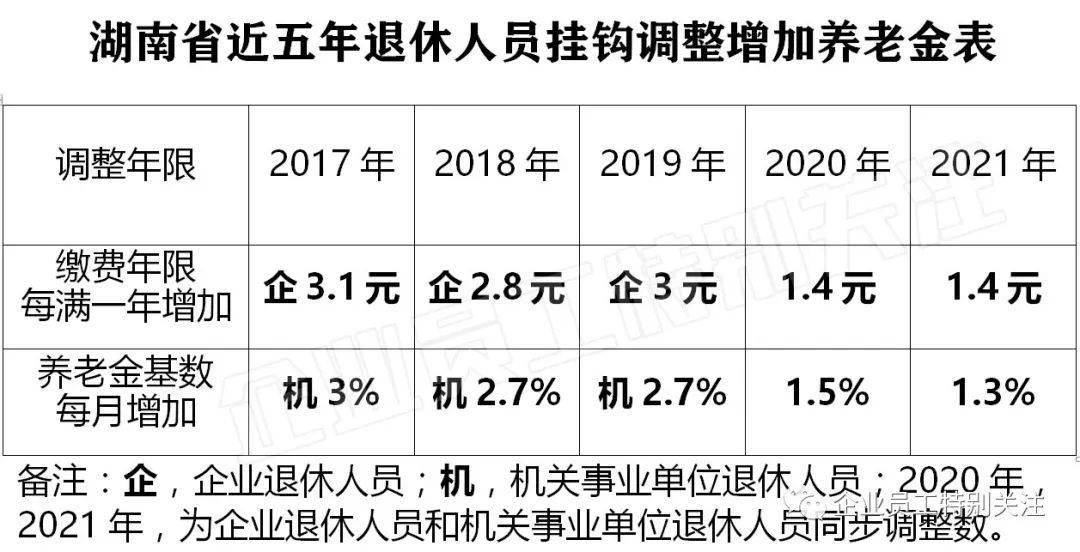 2016年企业退休人员还涨养老金吗_四川2016年企业养老金是否12连涨_2016年企业涨养老金最新消息