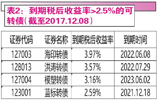 市政债试点或明年两会后启动拟破解地方债风险_股票打新债有没有风险_股票怎样建仓没风险