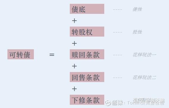 股票怎样建仓没风险_市政债试点或明年两会后启动拟破解地方债风险_股票打新债有没有风险