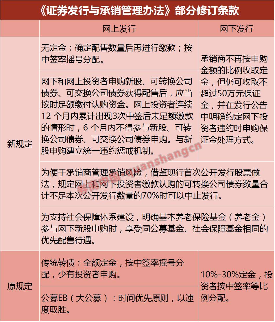 市政债试点或明年两会后启动拟破解地方债风险_股票打新债有没有风险_股票怎样建仓没风险