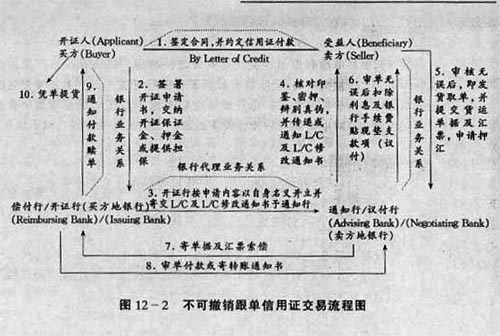 什么是转让信用证_社会统一信用代码是几证合一_用烟草证能办信用卡么