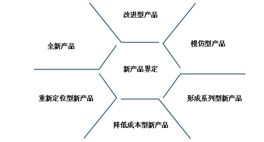 新产品开发的主要策略_山脉旅游资源的开发与保护策略_商业银行风险管理的主要策略和方法