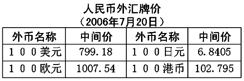 人民币汇率中间价美元_交行美元兑人民汇率元_澳币兑美元的汇率走势