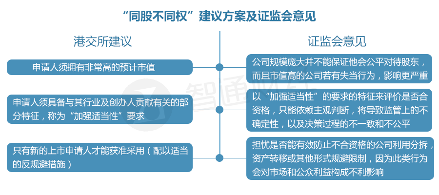 南方航空股票增值权_基金南方现金股利增值a_长城消费增值股票型证券投资基金