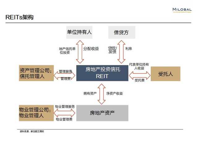 美国基金年收益率 
DoPeopleViewHousingasaGoodInvestmentandWhy？|纽约联储