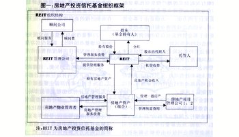 买货币型基金看万分收益还是七日年化利率_2015年收益最好的基金_美国基金年收益率