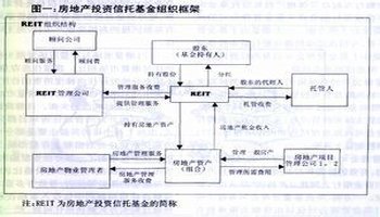 美国基金年收益率_2015年收益最好的基金_买货币型基金看万分收益还是七日年化利率