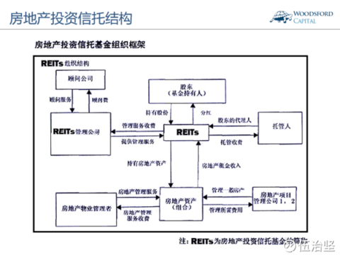 美国基金年收益率_2015年收益最好的基金_买货币型基金看万分收益还是七日年化利率