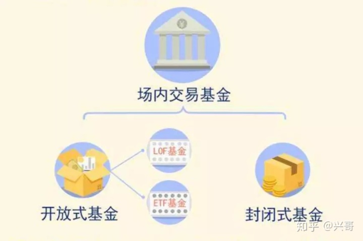 封闭基金如何赎回_天天基金慧定投会自动赎回吗_封闭式基金到期会自动赎回