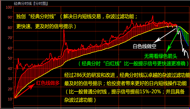 股票委托交易是当天有效吗_5万的股票交易手续费是多少_日本股票是单向还是双向交易