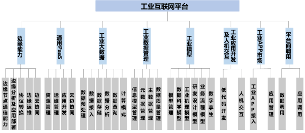 手机游戏产业链分析_新能源汽车下游产业投资链_产业创新链