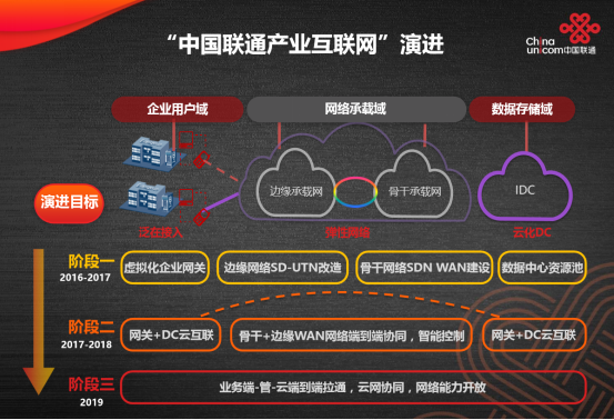 新能源汽车下游产业投资链_手机游戏产业链分析_产业创新链