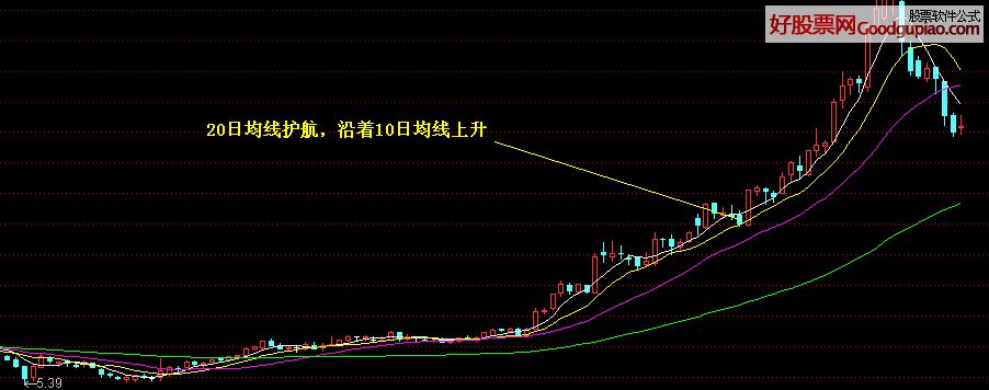 看股票看除权还是复权_大学专业书籍要慢慢看_股票要怎么看