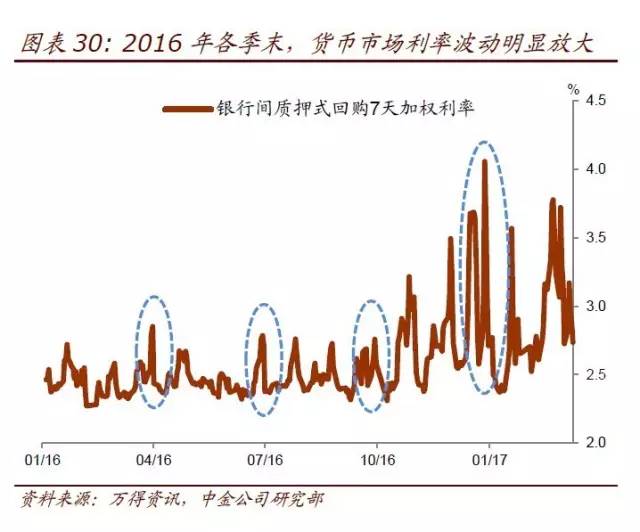 政策宣传的主要手段_货币紧缩政策手段_货币政策有哪些手段