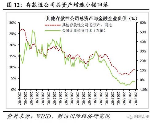 货币紧缩政策手段_货币政策有哪些手段_政策宣传的主要手段