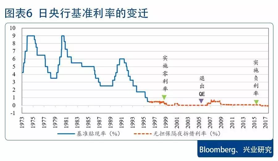 货币紧缩政策手段_货币政策有哪些手段_政策宣传的主要手段