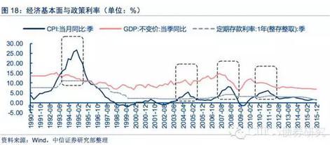 货币紧缩政策手段_政策宣传的主要手段_货币政策有哪些手段