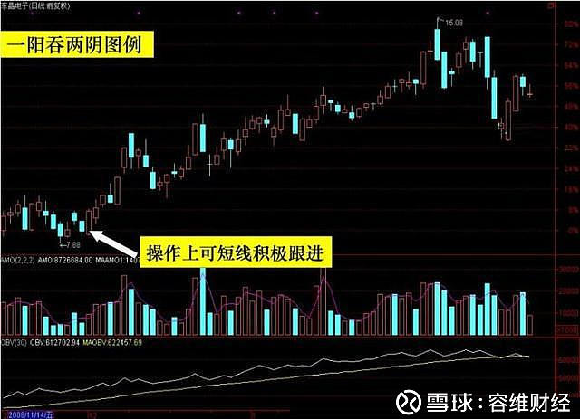 单马破单士象_单阳不破再次涨停选股公式_涨停单阳不破十天以上