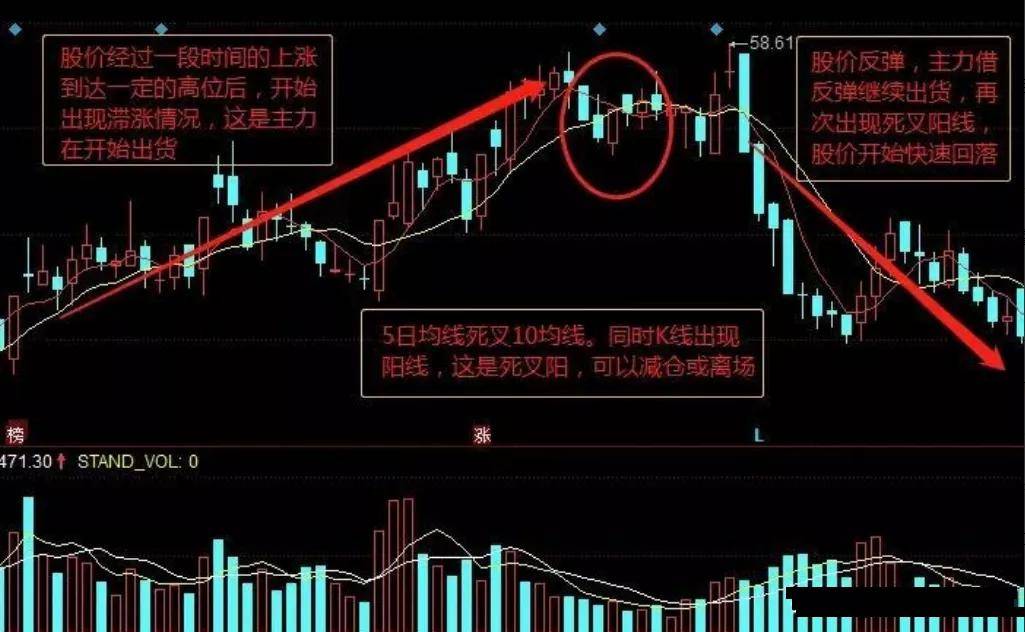 单阳不破再次涨停选股公式_涨停单阳不破十天以上_单马破单士象