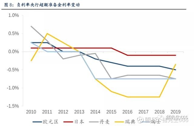 美对华政策手段_货币政策有哪些手段_刺激需求的政策手段