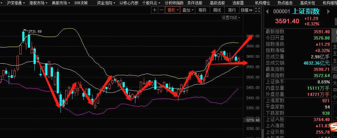 今天股市行情查询_今天股市大盘走势行情_今天股市大盘行情如何最新消息