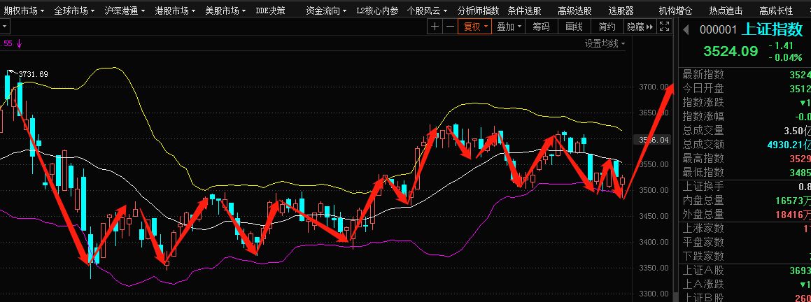 今天股市大盘行情如何最新消息_今天股市行情查询_今天股市大盘走势行情