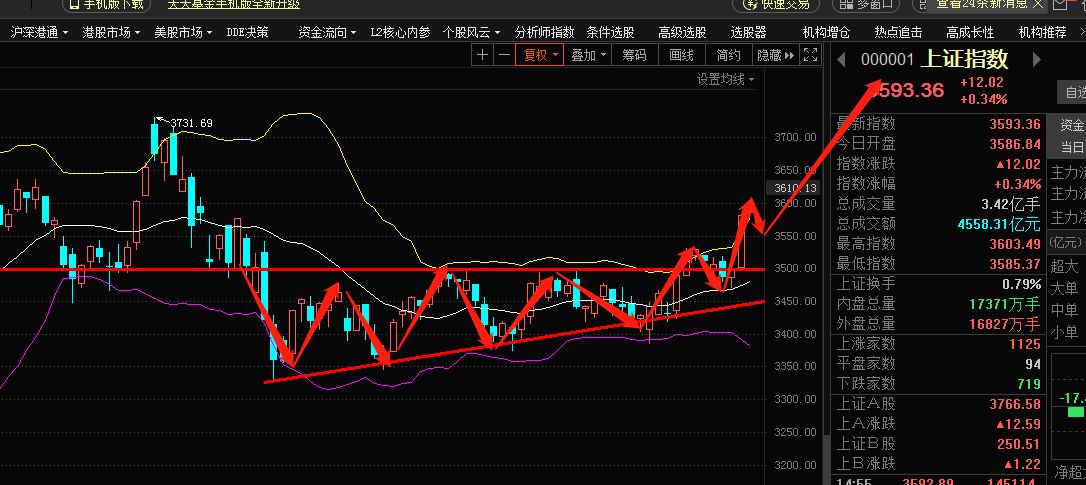 今天股市行情查询_今天股市大盘走势行情_今天股市大盘行情如何最新消息