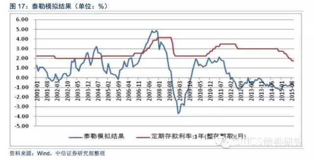 怎么理解看懂央妈发布的这些货币政策措施，你知道吗？