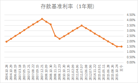 货币政策有哪些手段_产业组织政策的手段_财政手段与货币手段