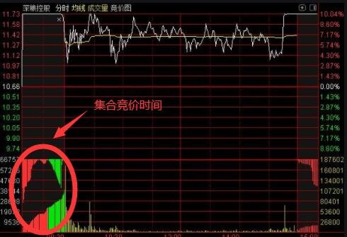 【股票知识】熟练的话，可以赚钱，这属于短线操作