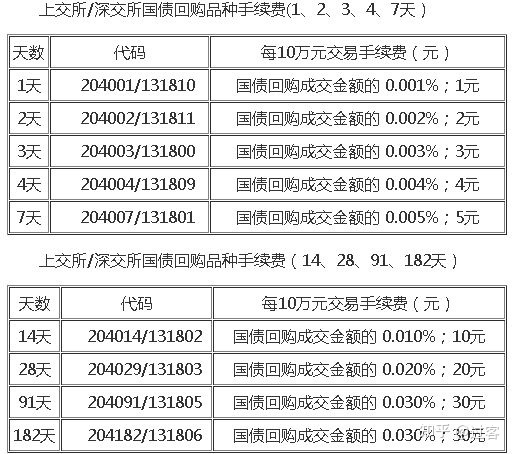 股票账户当天开户能交易吗_休市时股票交易账户能登录吗_股票新账户开户当天能交易吗