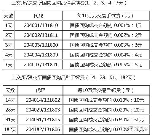 【股票知识】如何在新股申购？（附股）