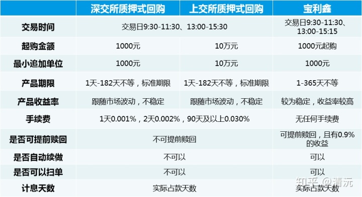 股票新账户开户当天能交易吗_休市时股票交易账户能登录吗_股票账户当天开户能交易吗