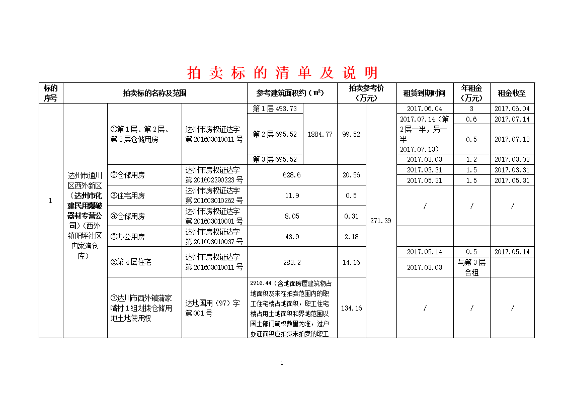 淘宝拍卖大额保证金_荷兰式拍卖怎么保证卖方利益_拍卖保证金高