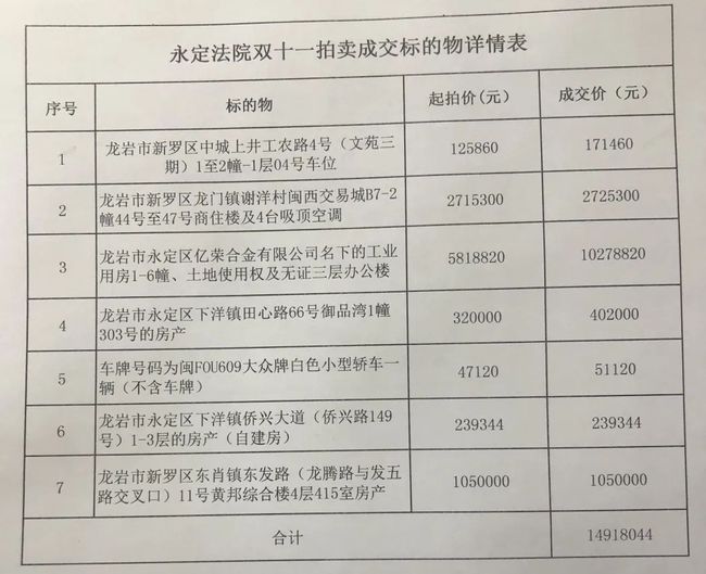 淘宝拍卖大额保证金_拍卖保证金高_荷兰式拍卖怎么保证卖方利益