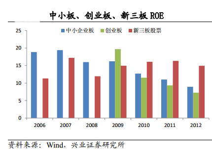 
创业板指数现在是多少中午收2498.01指数代码