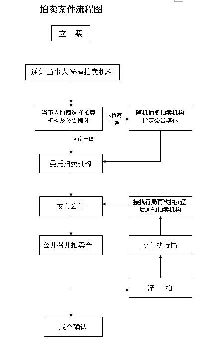 京东拍卖大额保证金怎么支付_京东拍卖大额保证金如何交_淘宝拍卖大额保证金