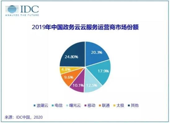 网策通信技术有限公司_深圳市天音通信发展有限公司招聘_南京爱立信熊猫通信有限公司地址