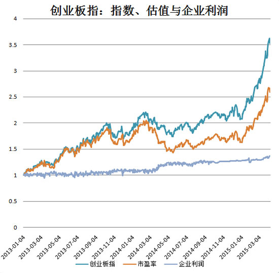 創业板指数_新股开板高换手率又封板_创业板最高指数是多少